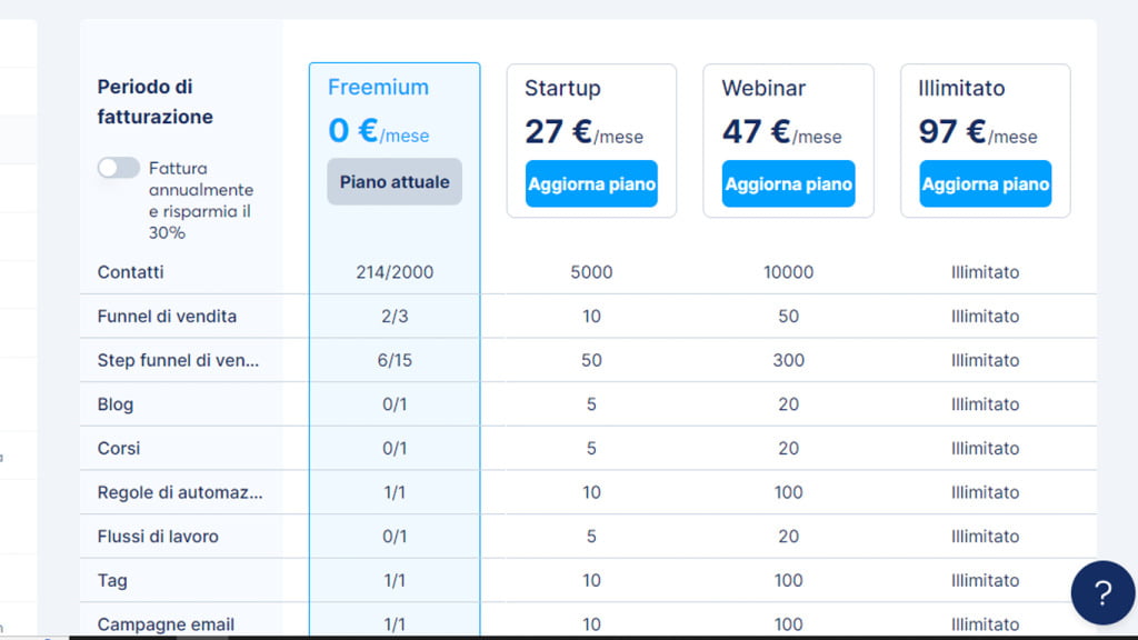 systeme io prezzi e recenzione completa